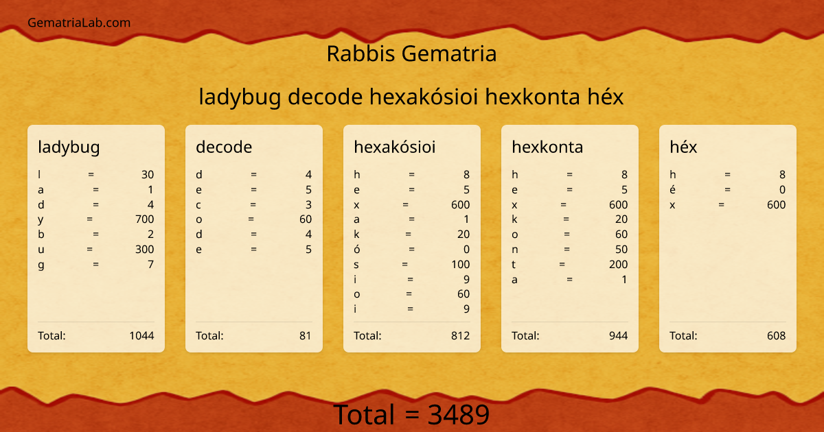 ladybug decode hexakósioi hexkonta héx in rabbis Gematria